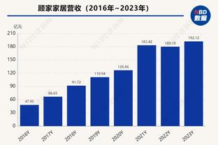 英超积分榜：曼联先赛输球仍居第六，纽卡本轮将战热刺